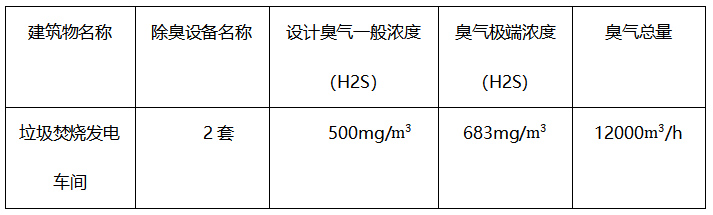 除臭解决方案